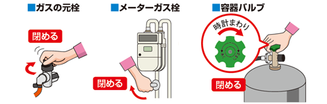 自分の身を守りましょう