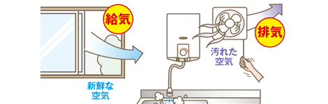 COの発生原因