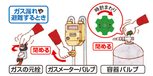 地震・火災・災害が起きたら