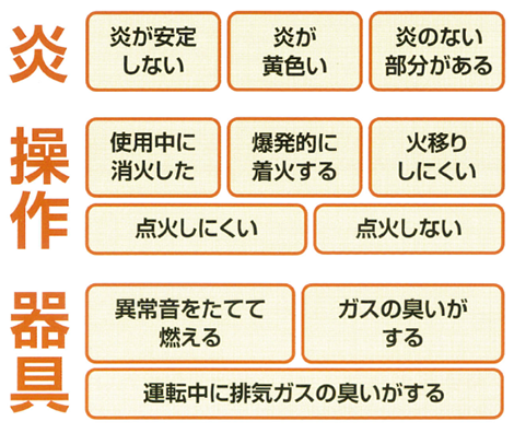 火気は絶対使用しないでください